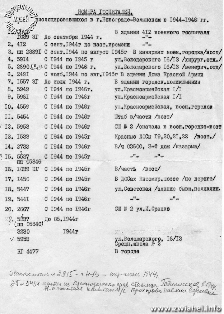 Номери госпіталів, дислокованих у м. Новоград-Волинський у 1944–1946 рр.